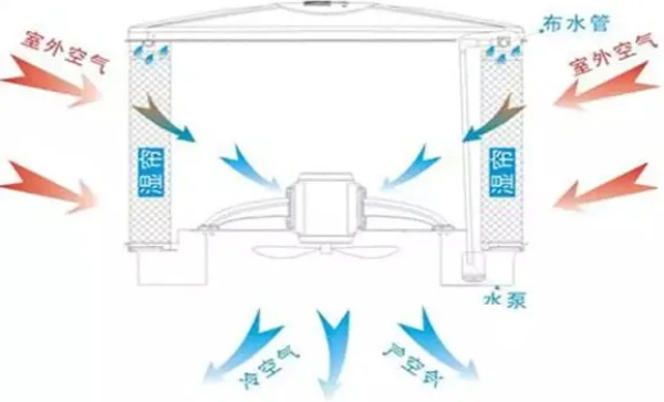 JBO竞博水空调